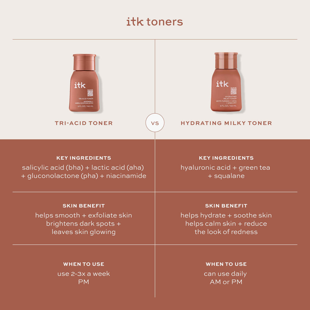 ITK Milky Toner 5oz bottle on vanity ready for daily use