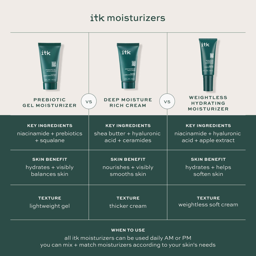 ITK Deep Moisture Cream in daily morning and night routine setup.