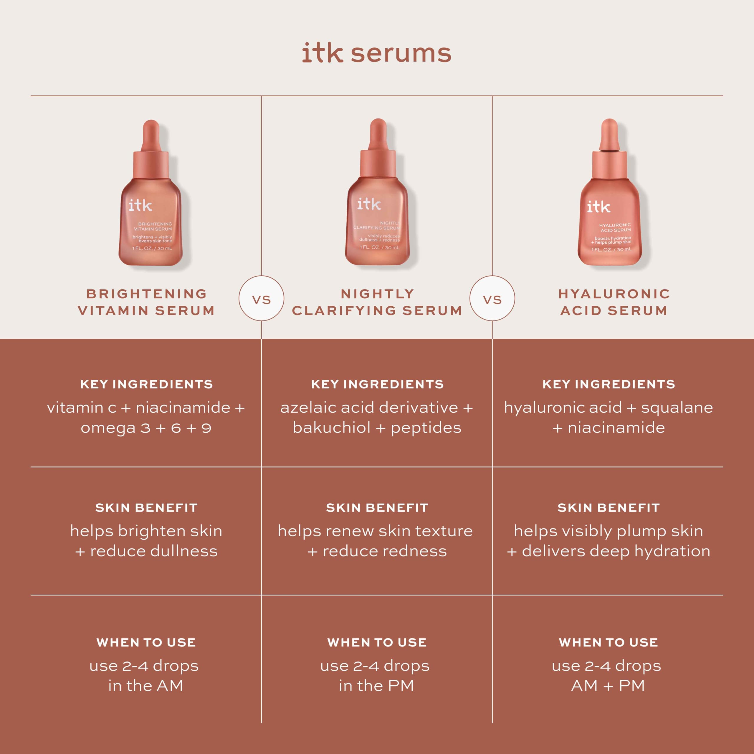 ITK Skincare dermatologist-tested badge on packaging emphasizes safety