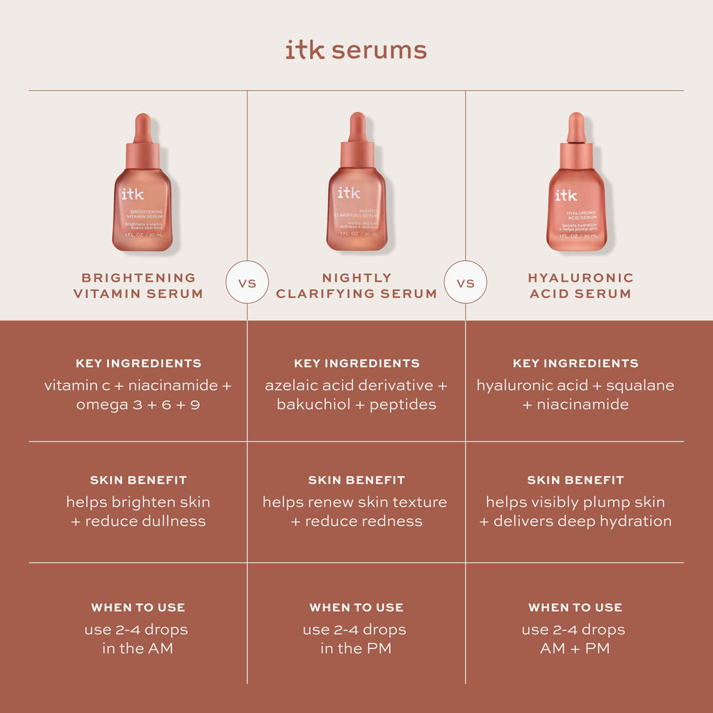 ITK Skincare dermatologist-tested badge on packaging emphasizes safety