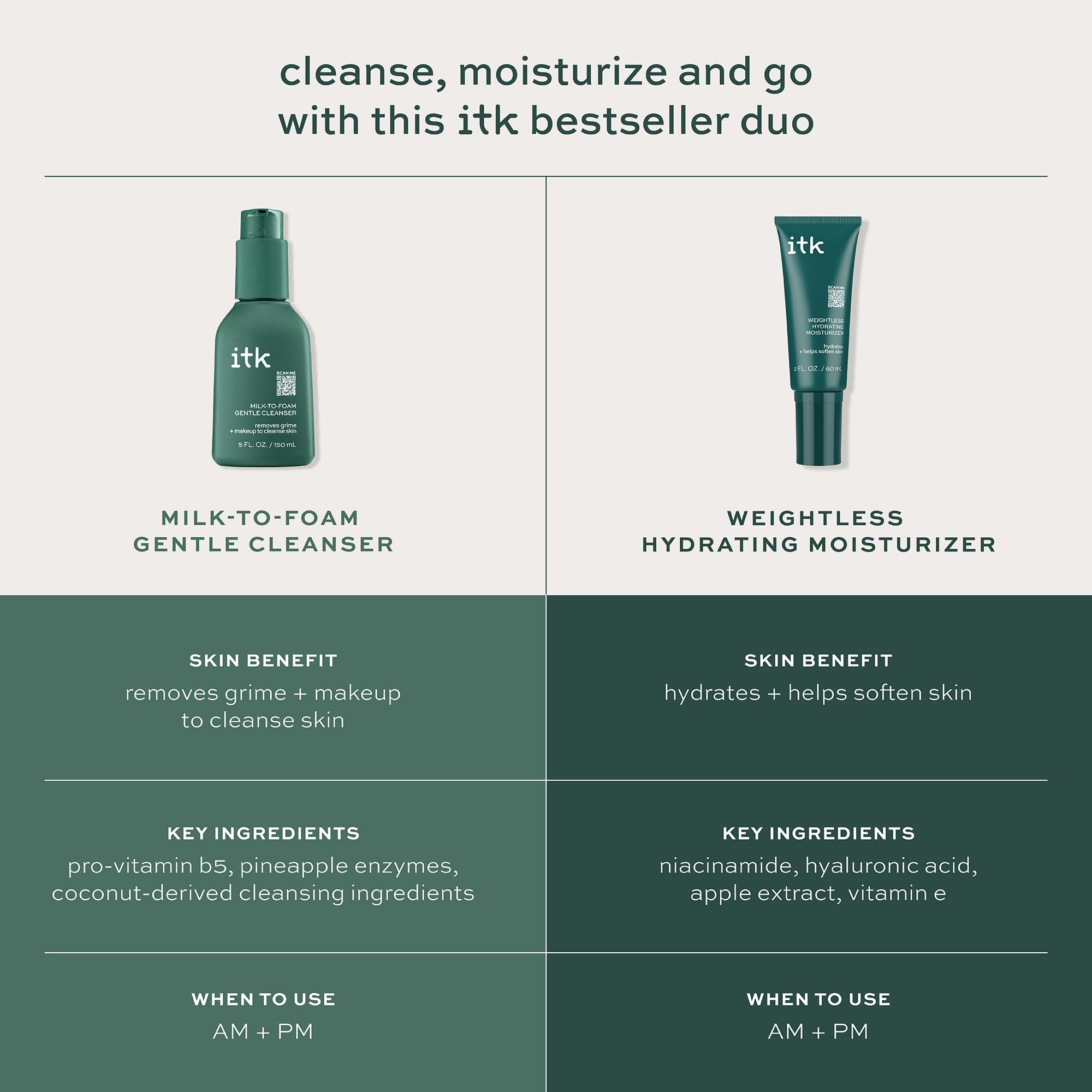 ITK Skincare set packaging shot highlights gift-ready skincare duo