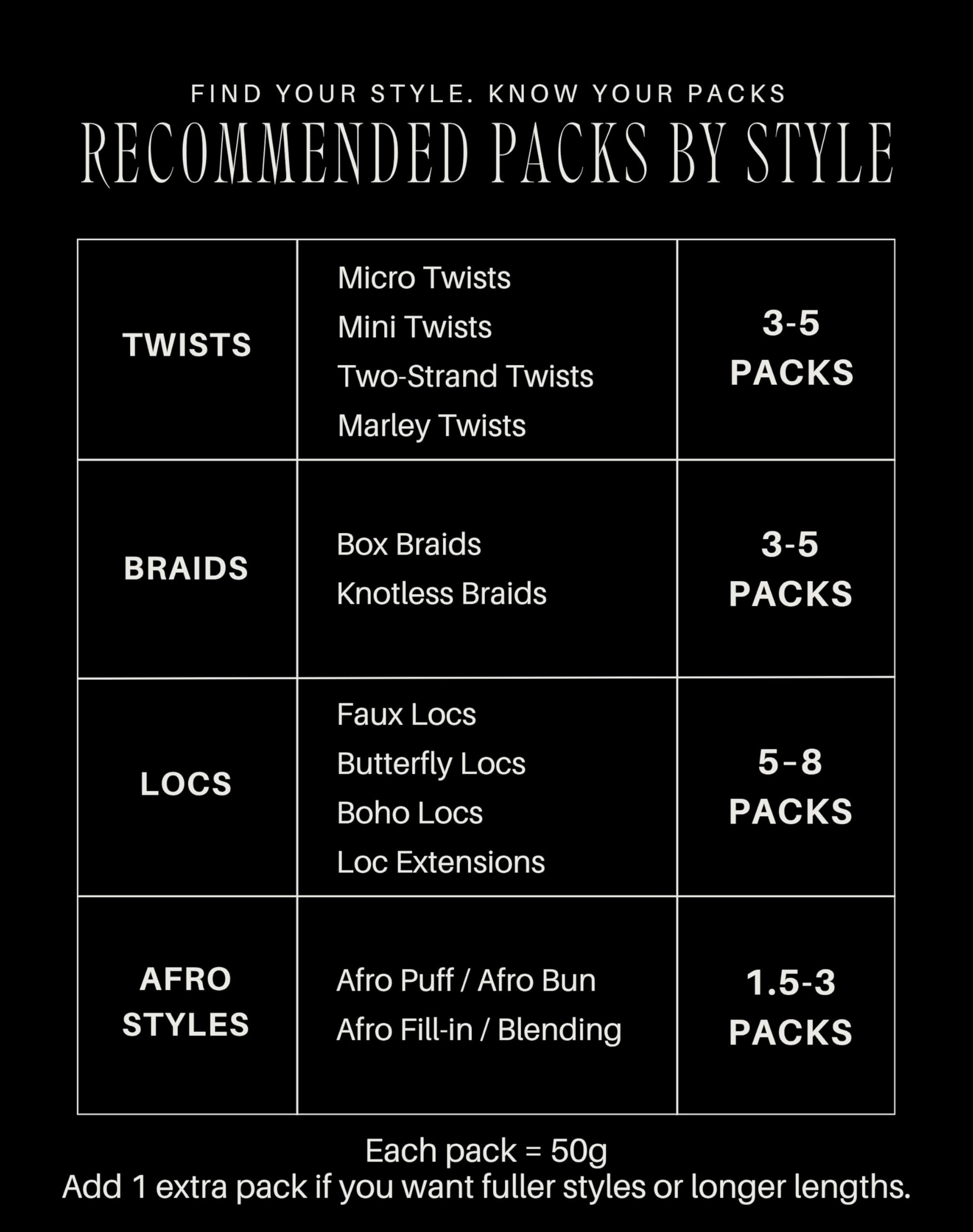 IUC Afro Kinkys crochet-ready bundle for crochet braids and updos.