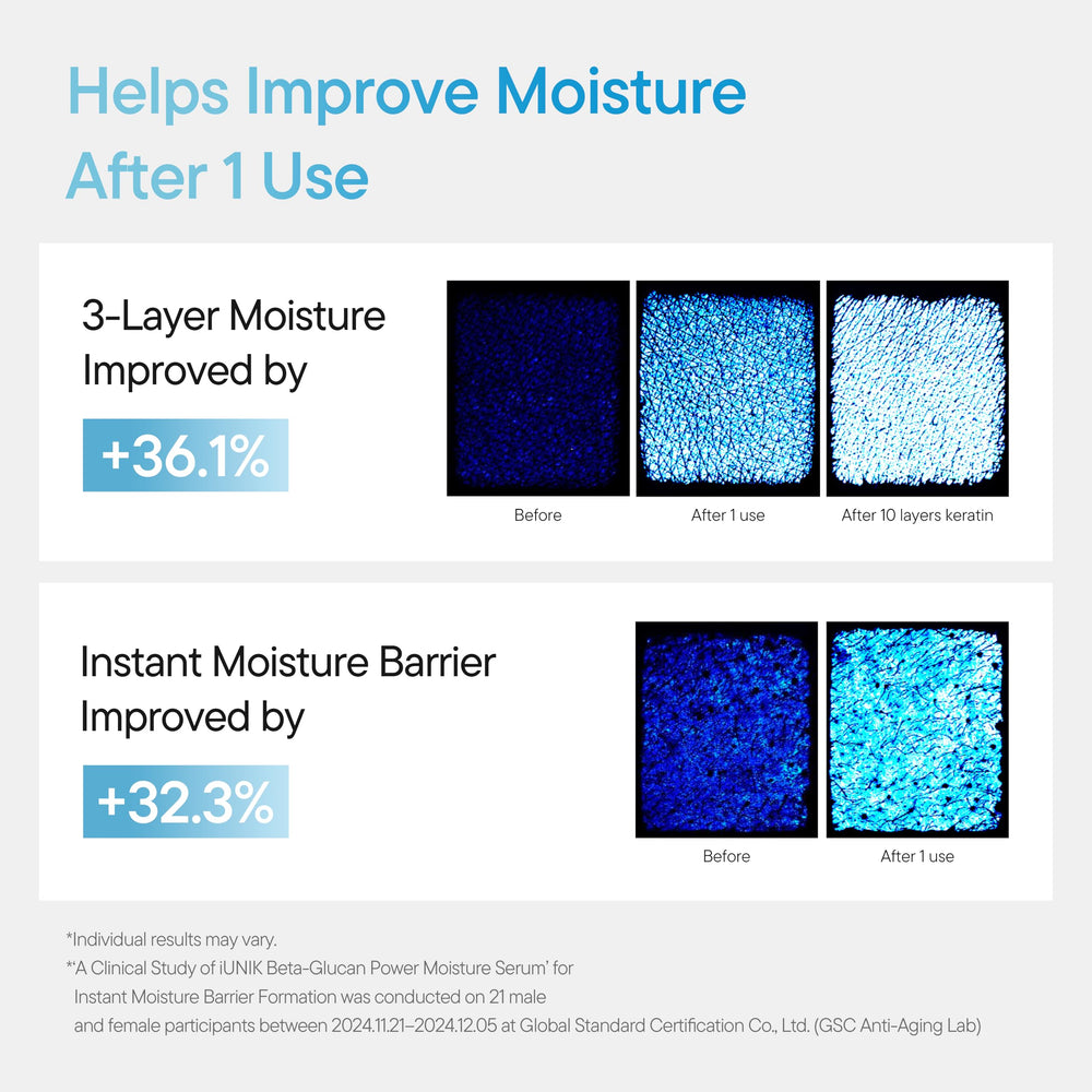 IUNIK Beta-Glucan Power Serum night routine shot demonstrates calming feel.