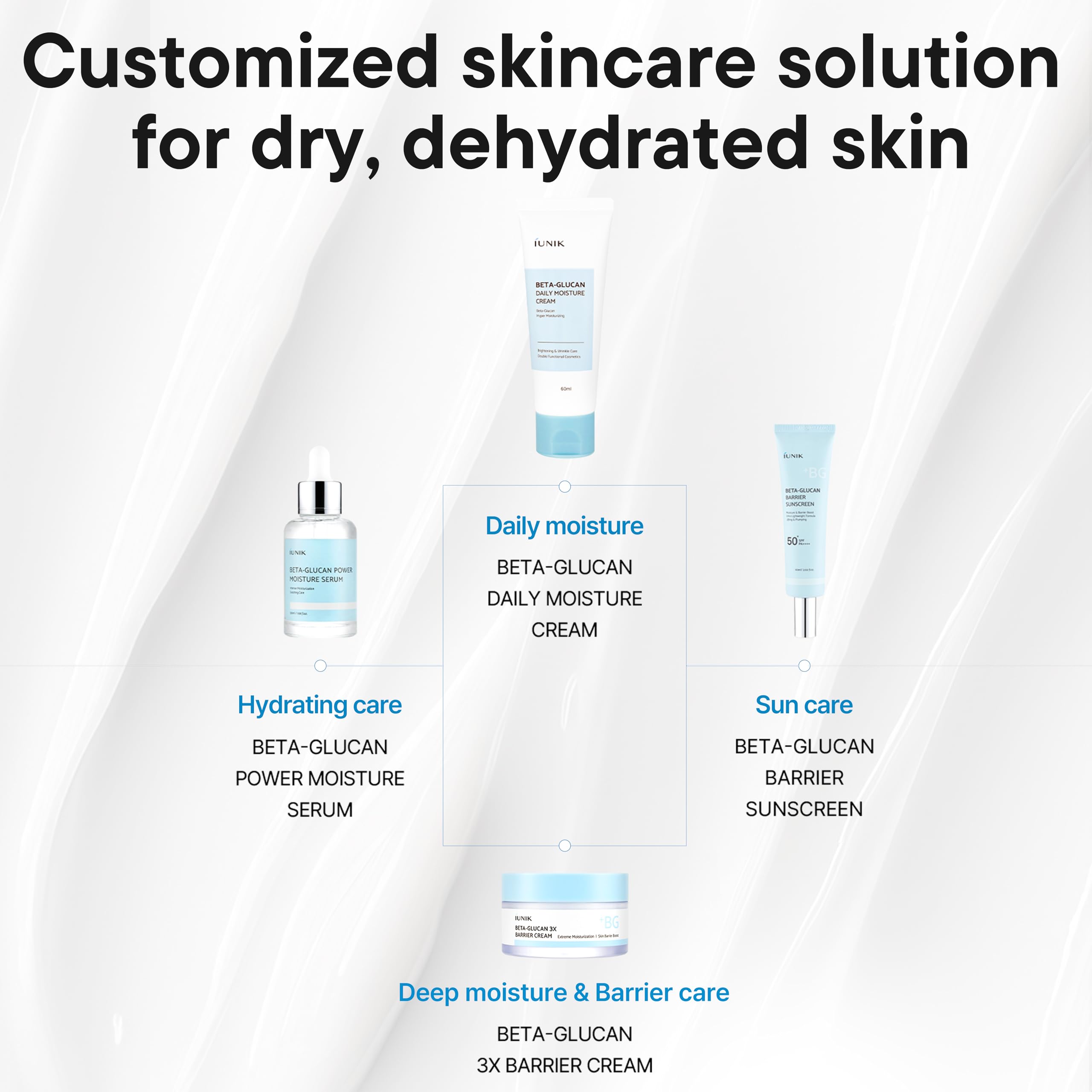 IUNIK Beta-Glucan Water Barrier daily sun-care supports hydration and calm skin.