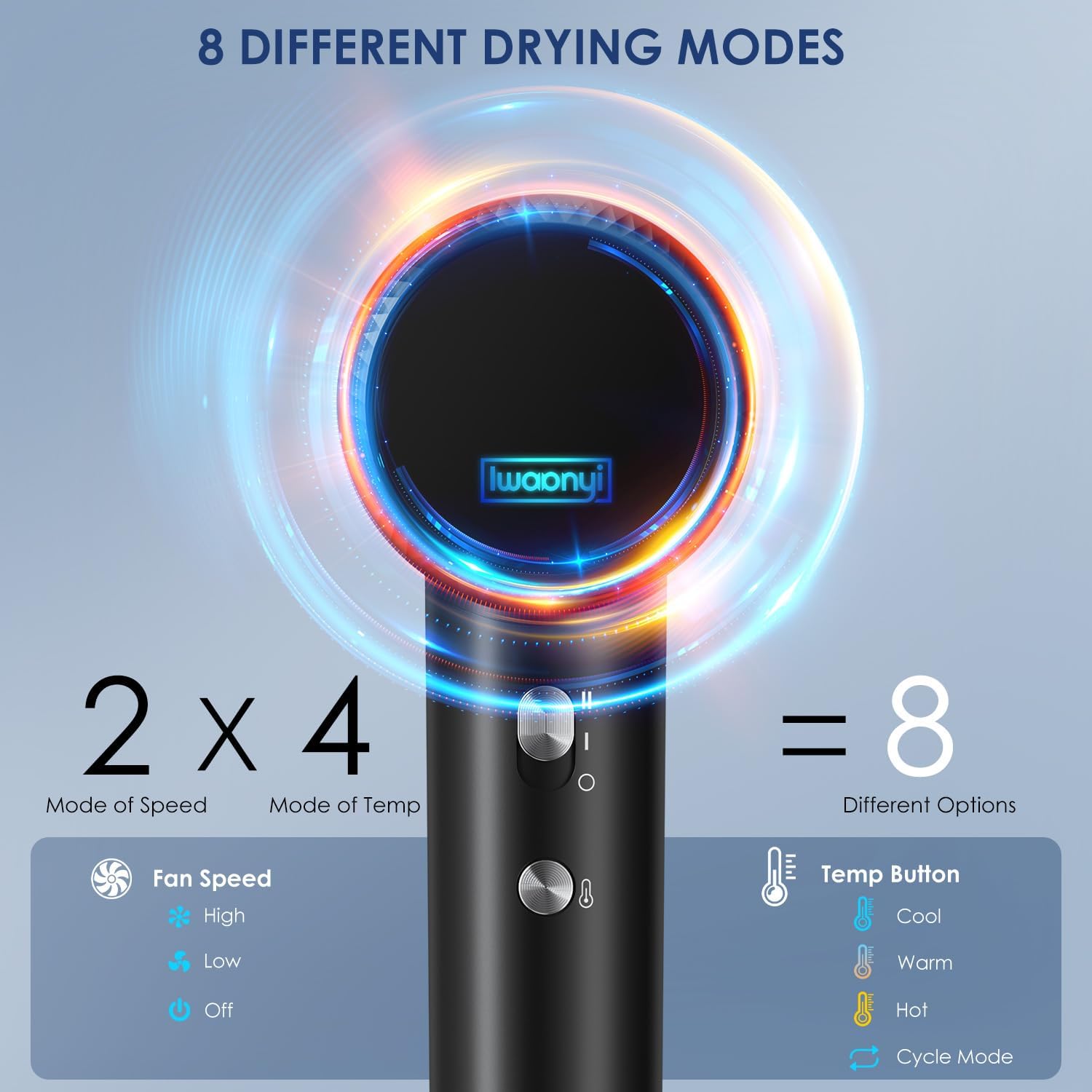 IWAANYI eight-drying-mode setup for custom speed and temperature.