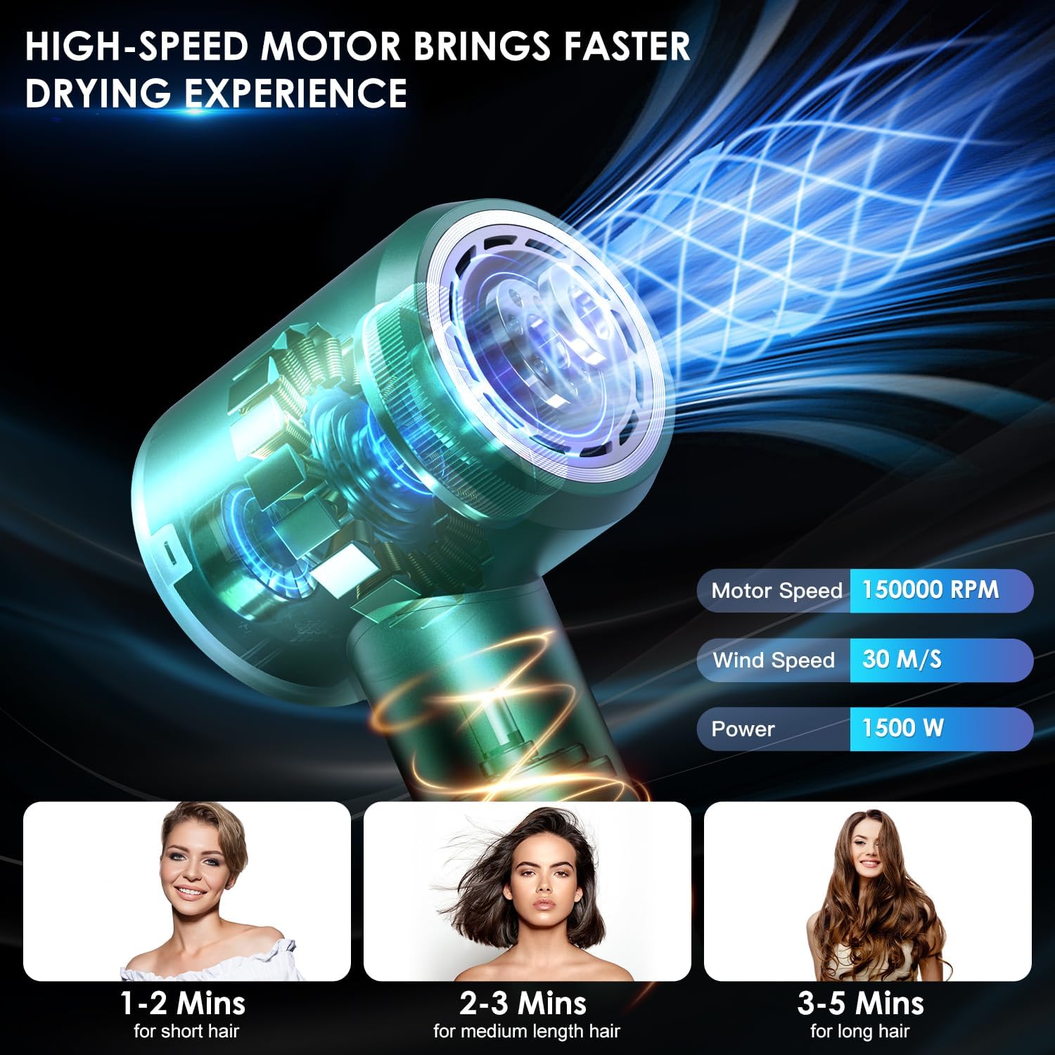 IWAANYI professional hair dryer ion-emission highlights negative ions for smoother hair