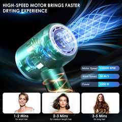 IWAANYI professional hair dryer ion-emission highlights negative ions for smoother hair