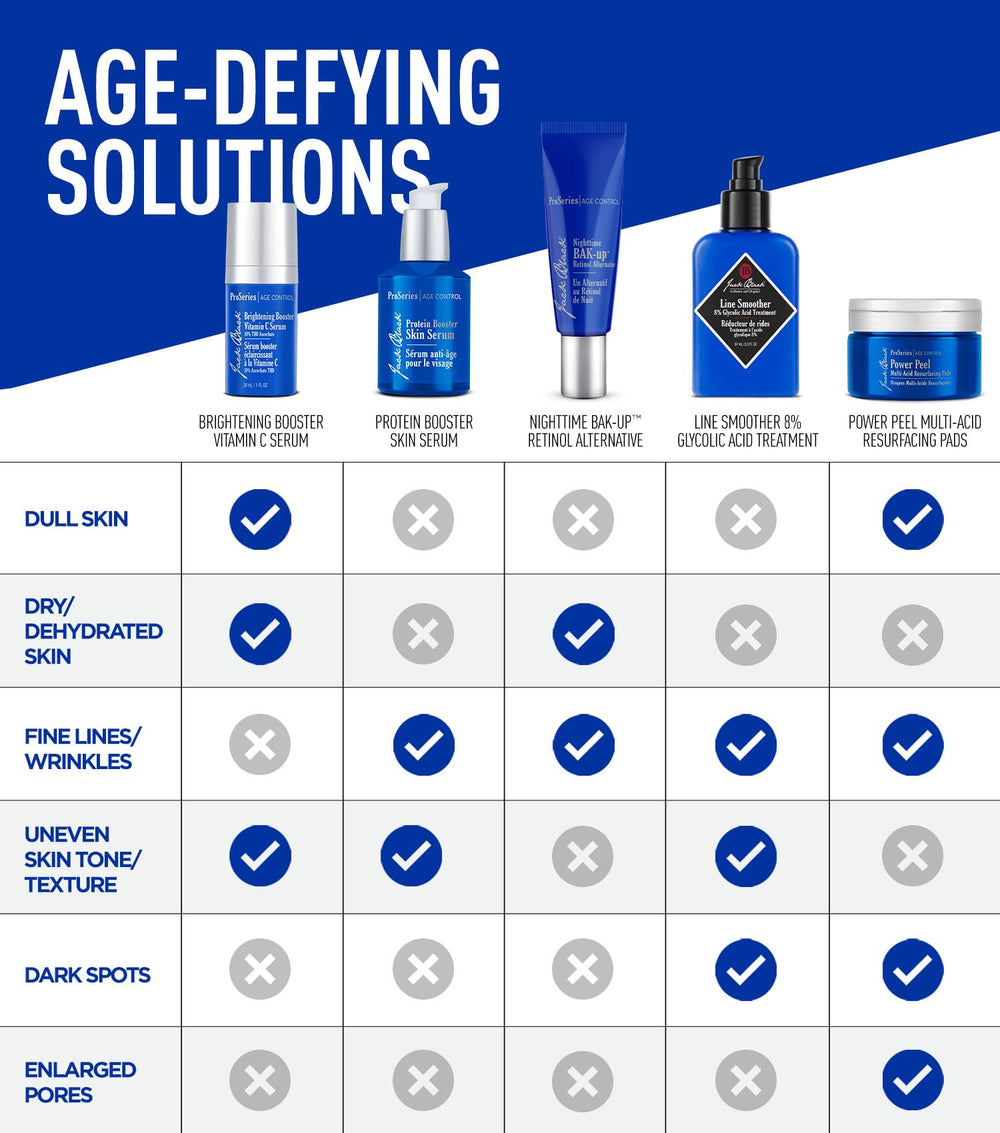 Jack Black dermatologist-tested label emphasizes safe, skin-friendly use.