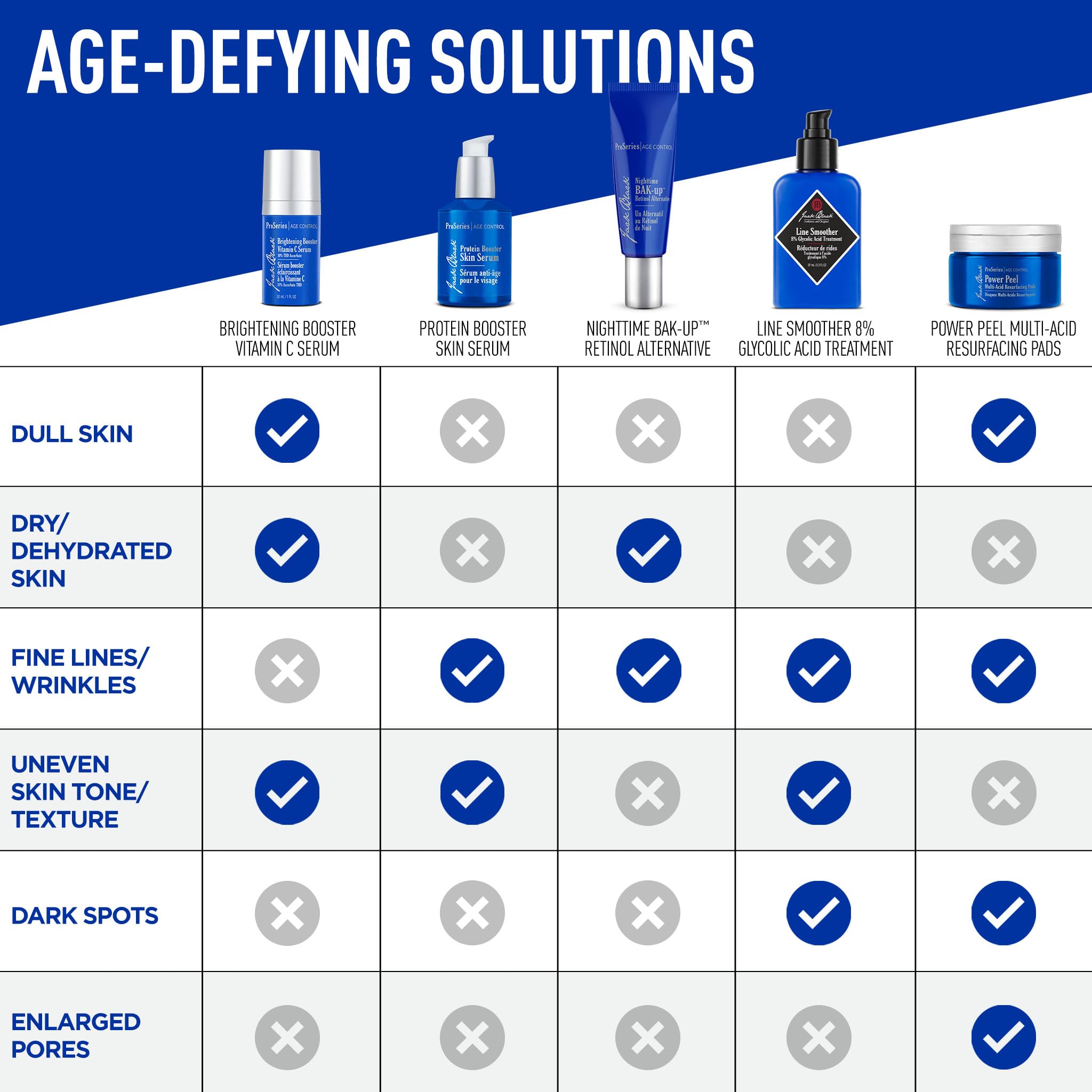 Morning skincare setup with serum beside sunscreen for daily protection