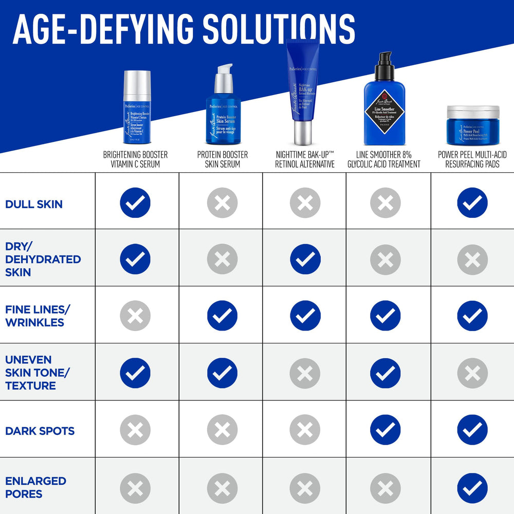 Morning skincare setup with serum beside sunscreen for daily protection