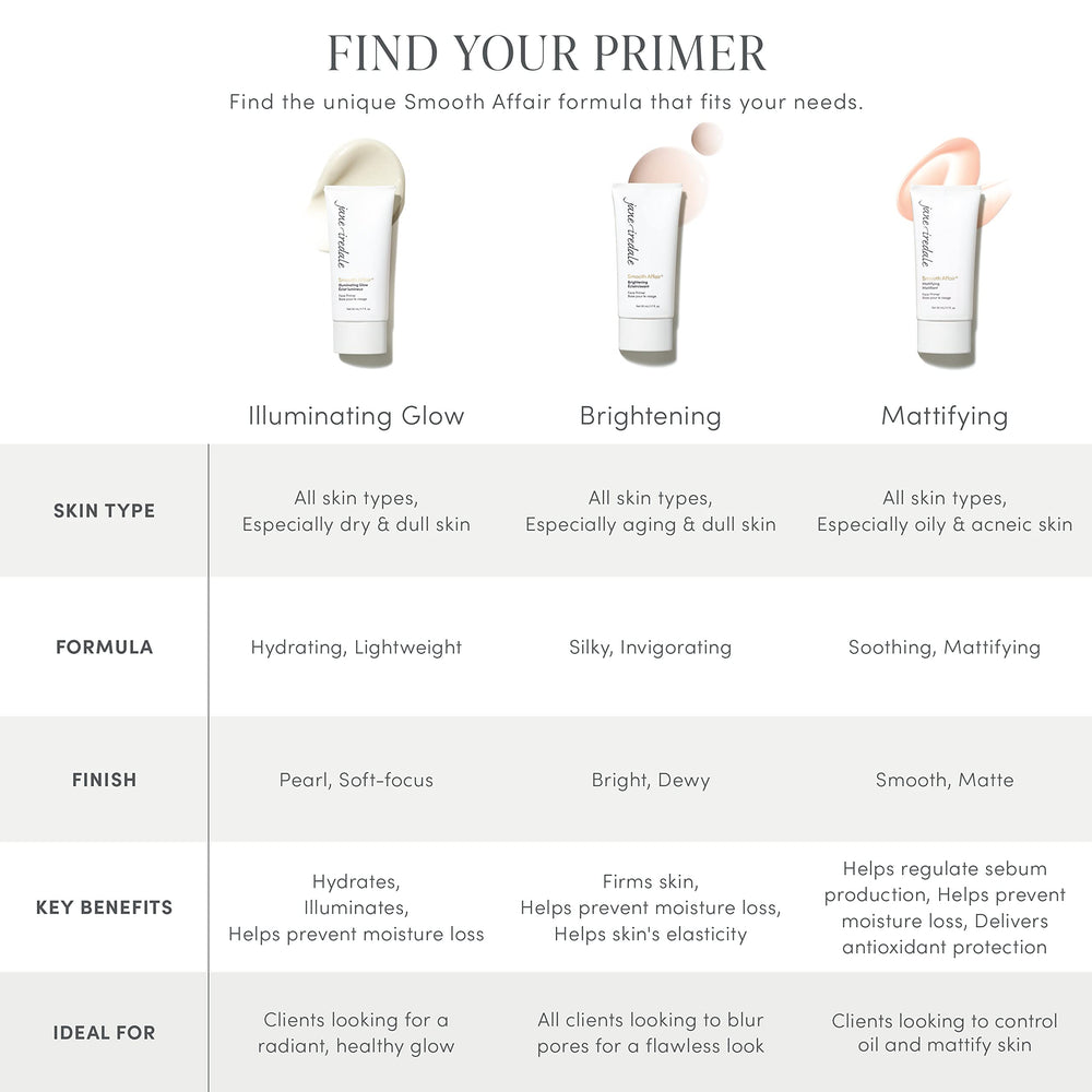 jane iredale Smooth Affair Illuminating Glow Primer under makeup for longer wear.
