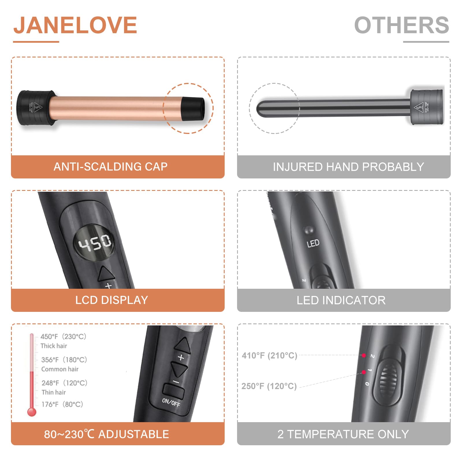 Janelove 2.5m swivel cord enables easy operation during styling.