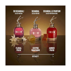 Jean Paul Gaultier Scandal EDP bottle cap close-up signaling luxury gifting