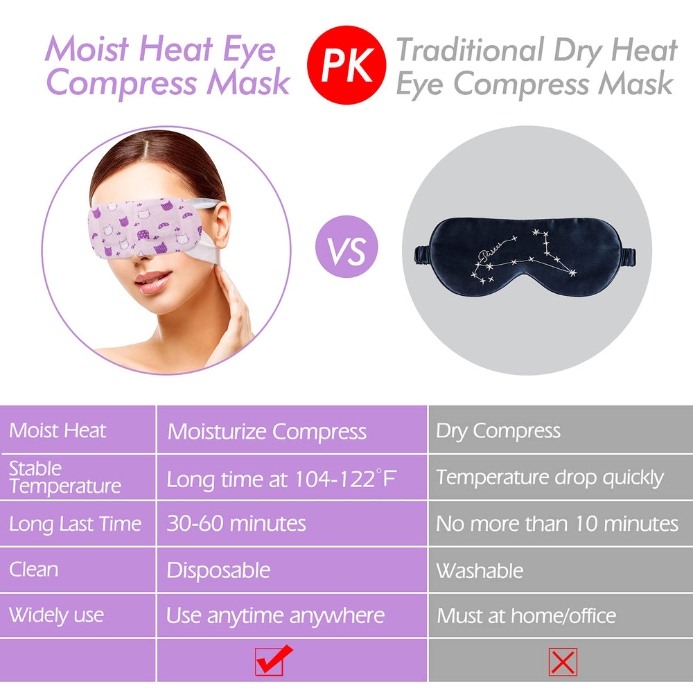 Jekeno Steam Eye Mask warm steam maintains soothing heat and hydration.