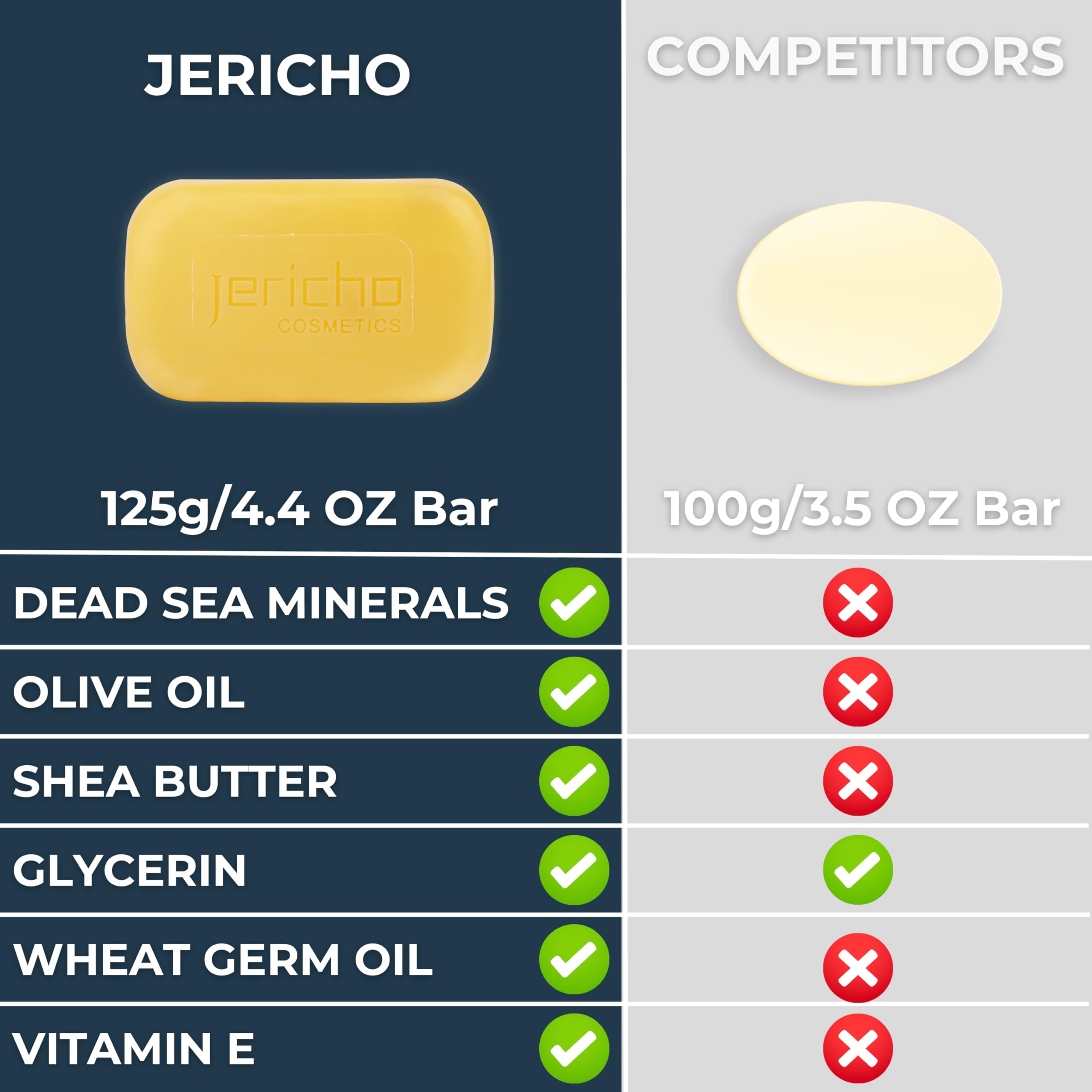Jericho Dead Sea Sulfur Soap close-up texture for thorough cleansing.