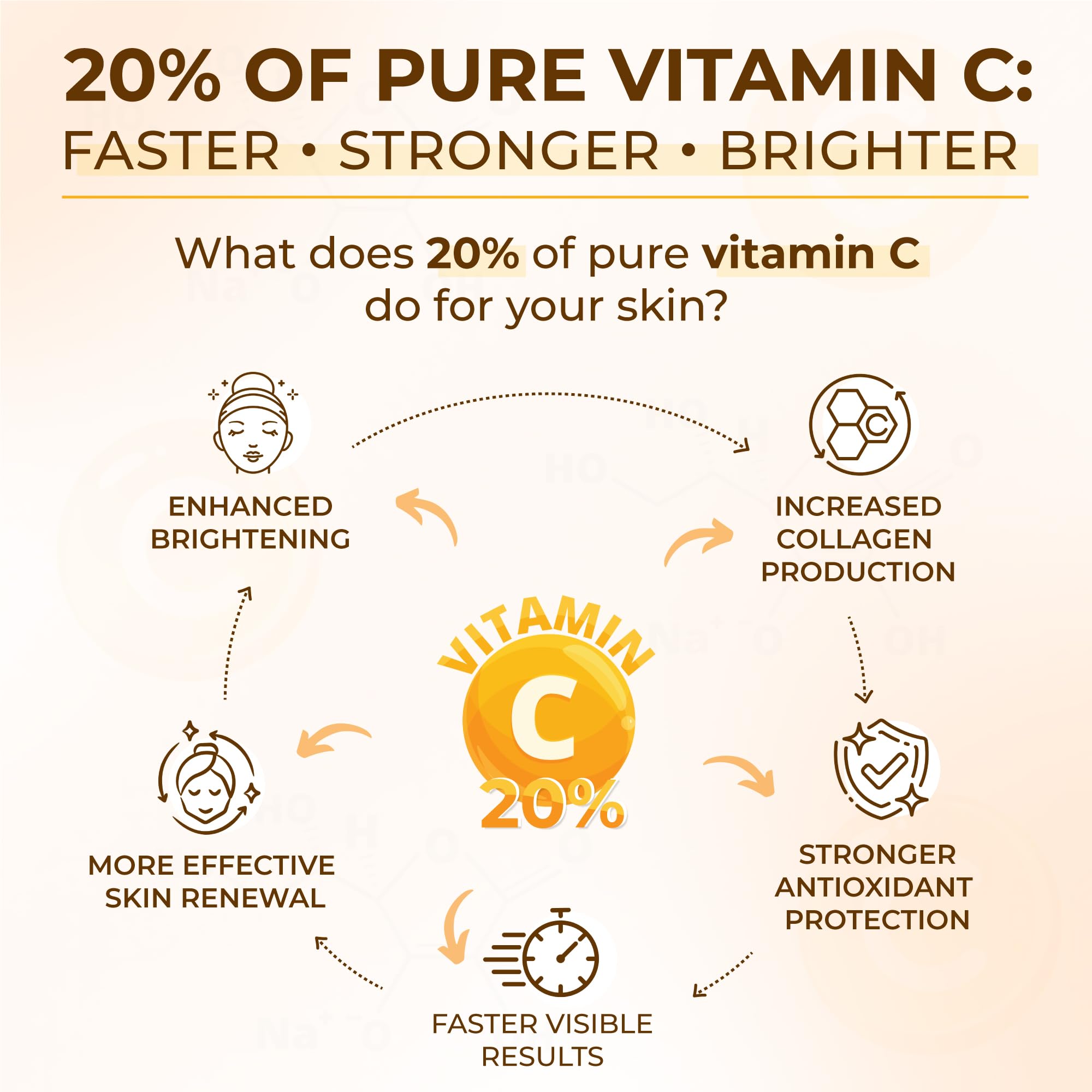 Jeune Naturelle Vitamin C Serum HYALURONIC ACID visual highlighting hydration.