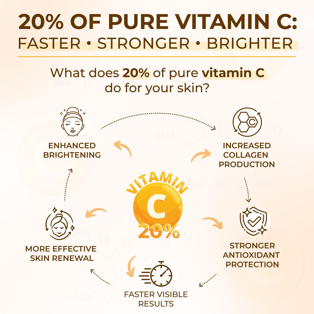 Jeune Naturelle Vitamin C Serum HYALURONIC ACID visual highlighting hydration.