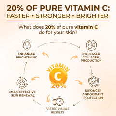 Jeune Naturelle Vitamin C Serum HYALURONIC ACID visual highlighting hydration.