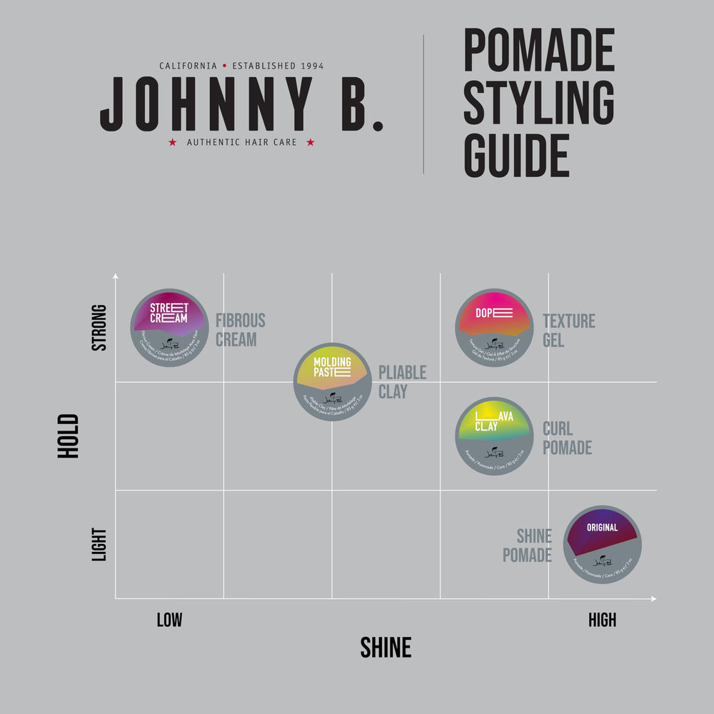 Johnny B. Dope Texture Gel shine-closeup captures glossy texture and polish