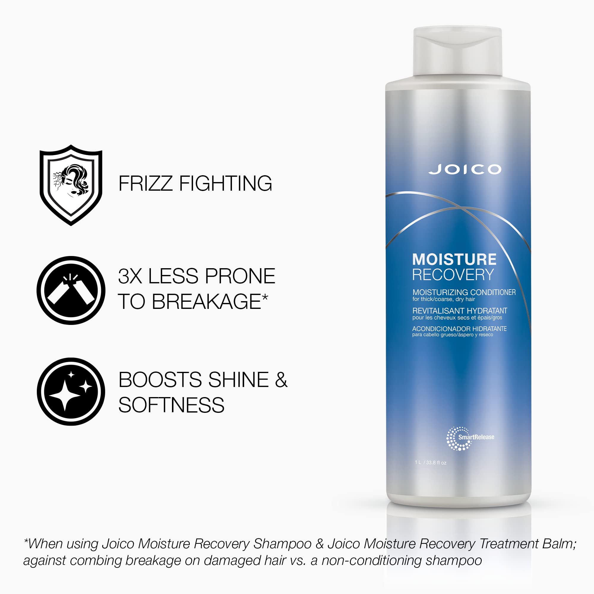 Joico Moisture Recovery set box closeup—professional-grade hair moisture system.