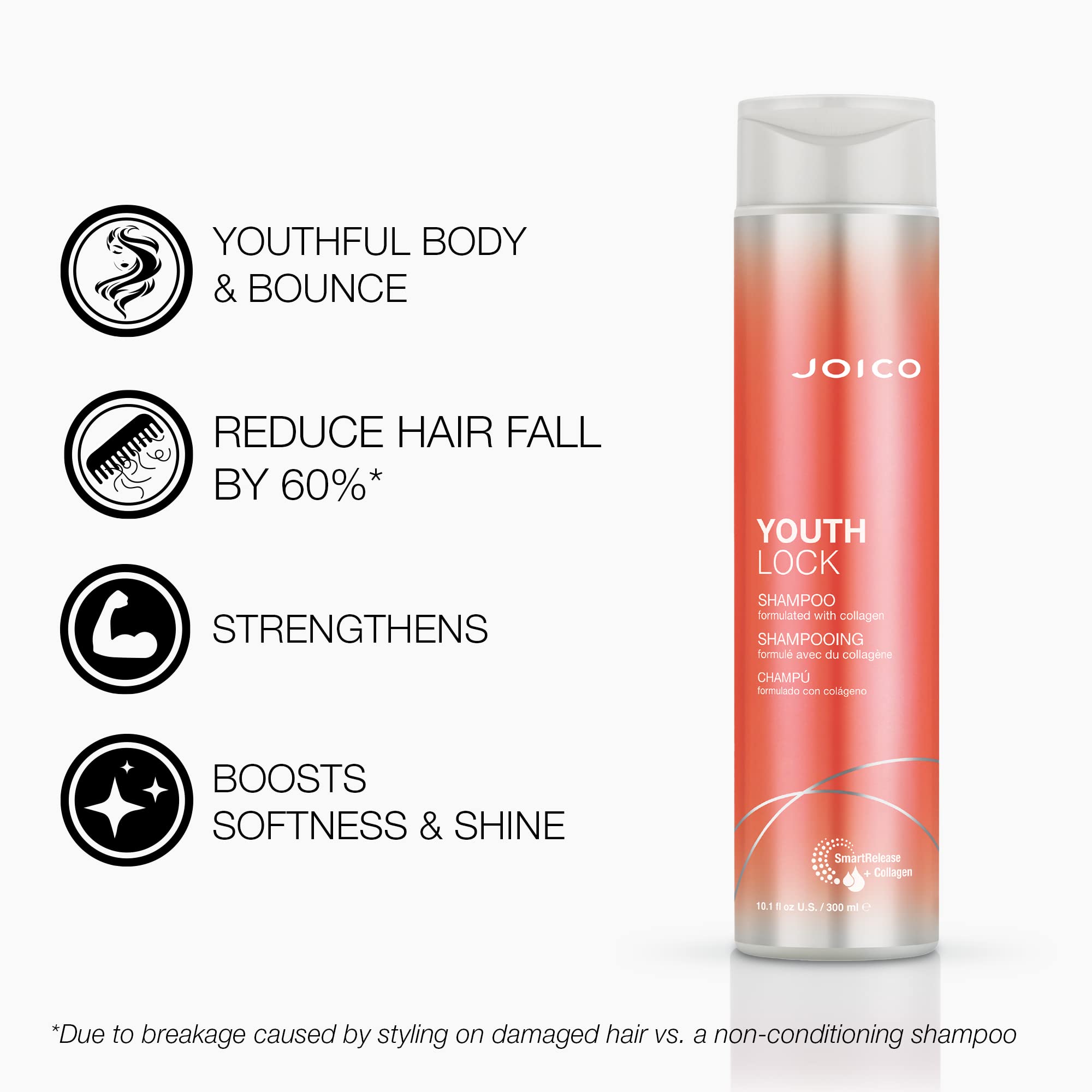 Joico YouthLock set packaging emphasizing sulfate-free formula and collagen care.