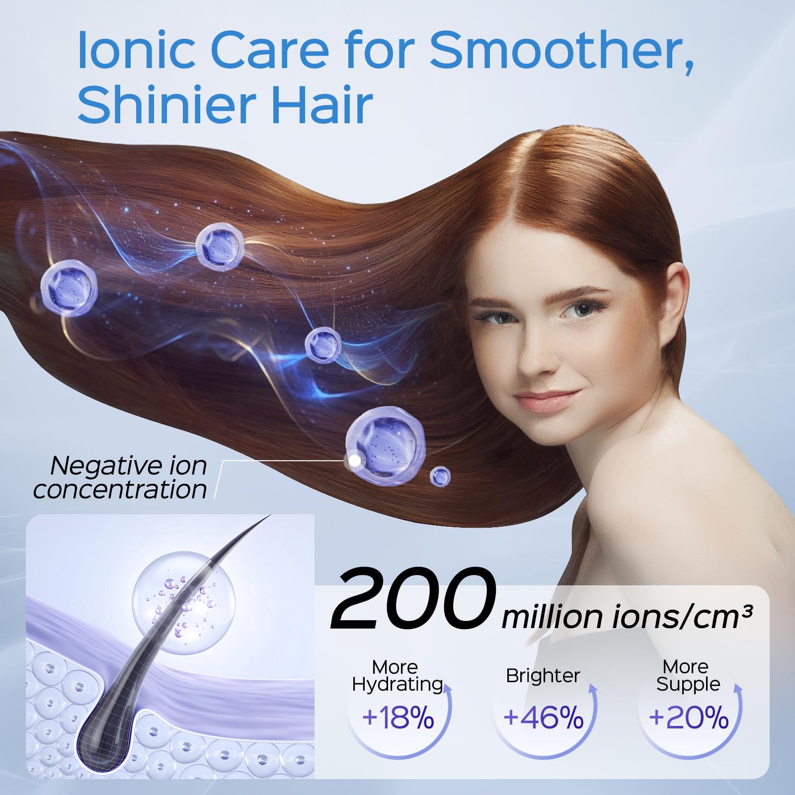 Jolitoi hair dryer HD display shows precise temperature settings for easy control.