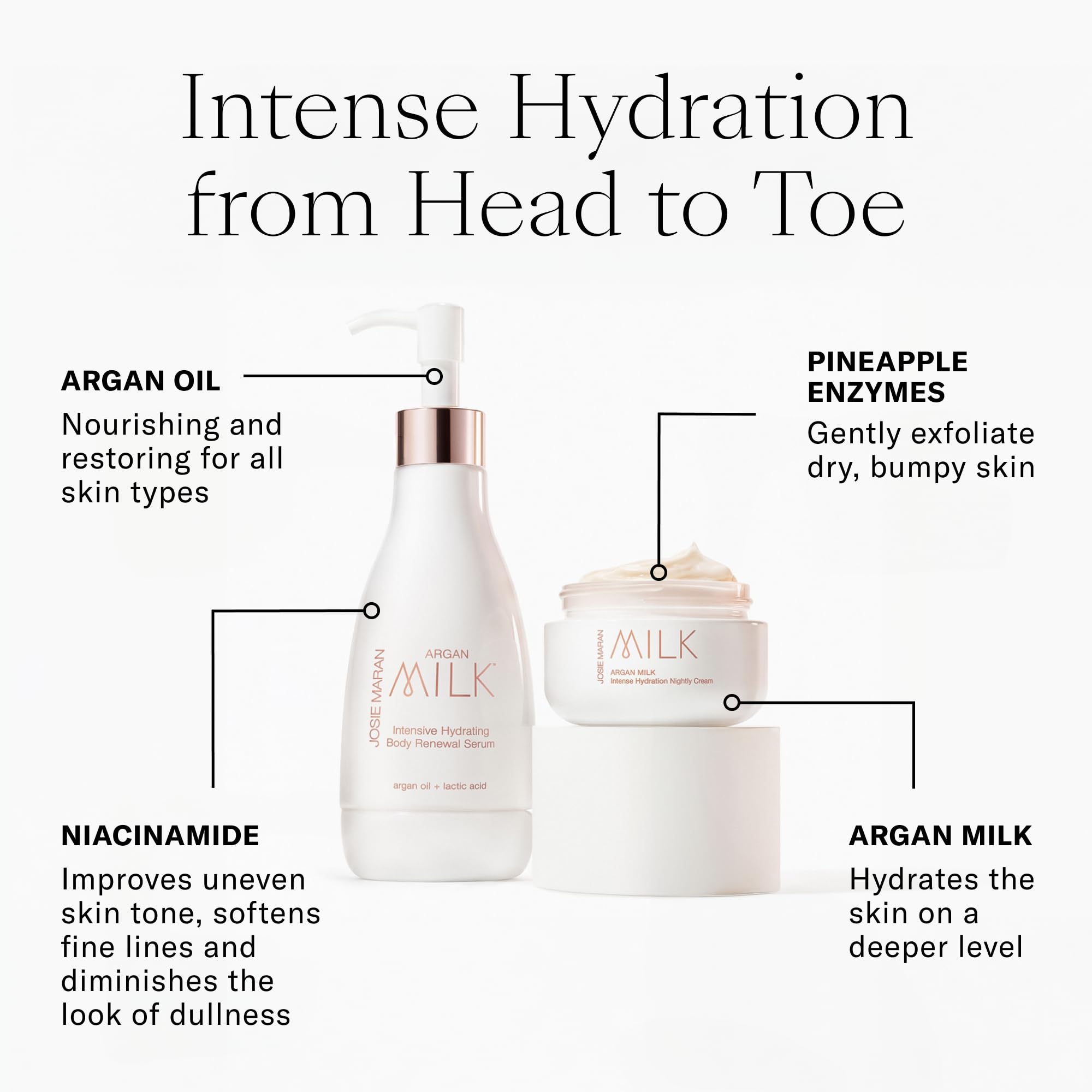 Josie Maran Argan Milk ingredients visual hints at natural, sustainable components