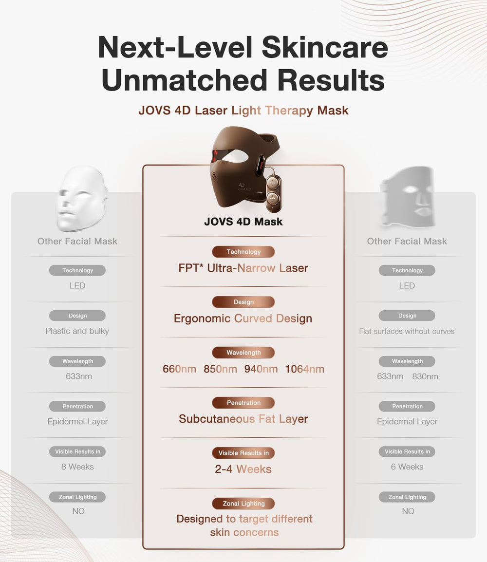 JOVS 4D mask cordless operation enables hands-free use anywhere