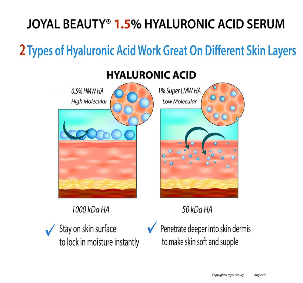 JOYAL BEAUTY Hyaluronic Serum near eyes for gentle hydration.