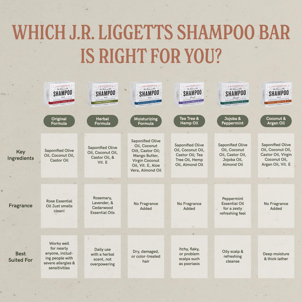 Detergent-free formulation of J.R.LIGGETT'S shampoo bar for sensitive skin