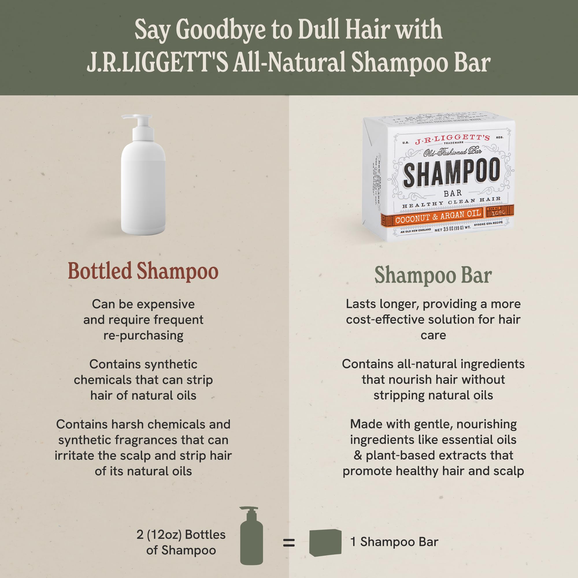J.R.LIGGETT'S ingredients-tea-tree-olive-coconut-castor emphasize antioxidant oils for hair health