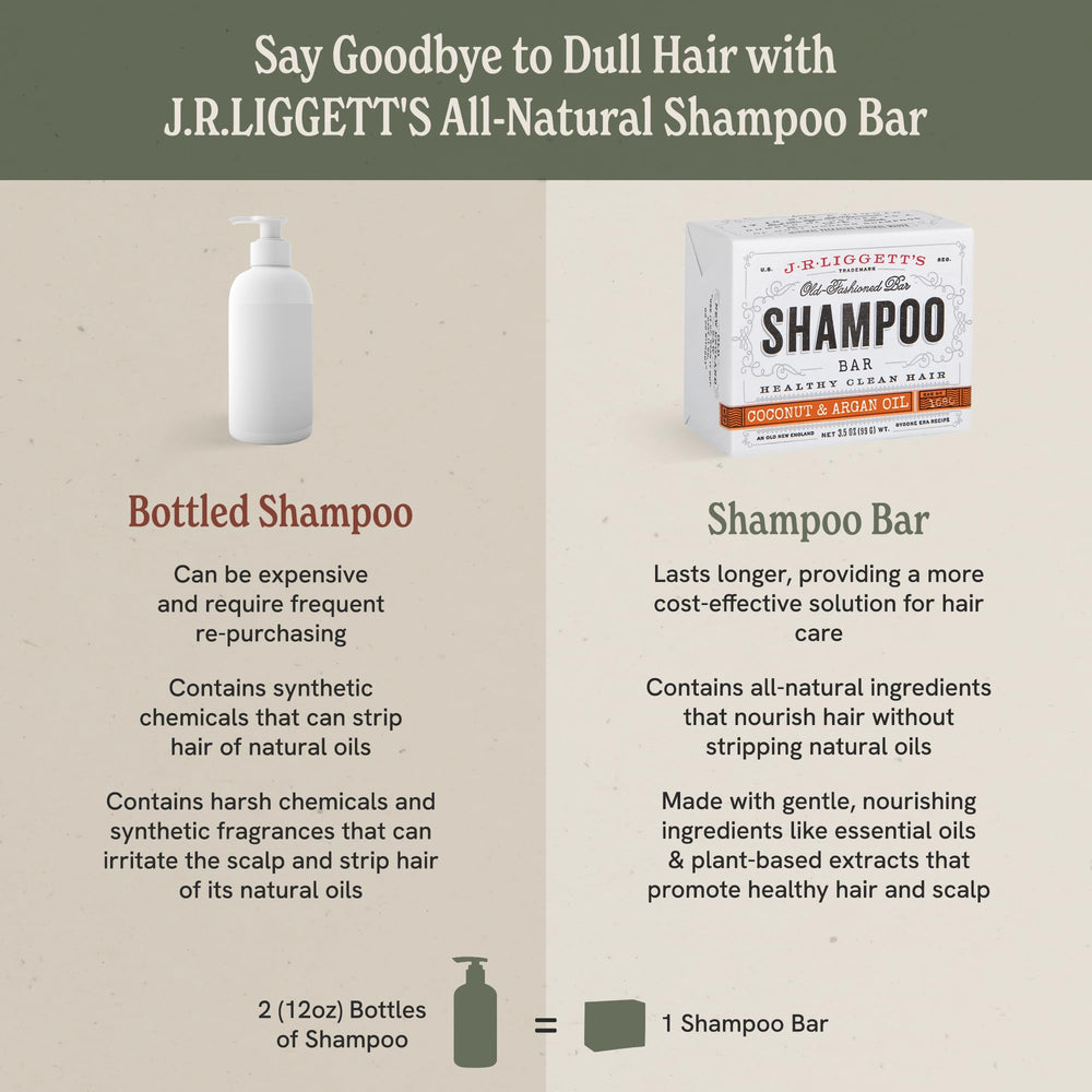 J.R.LIGGETT'S ingredients-tea-tree-olive-coconut-castor emphasize antioxidant oils for hair health