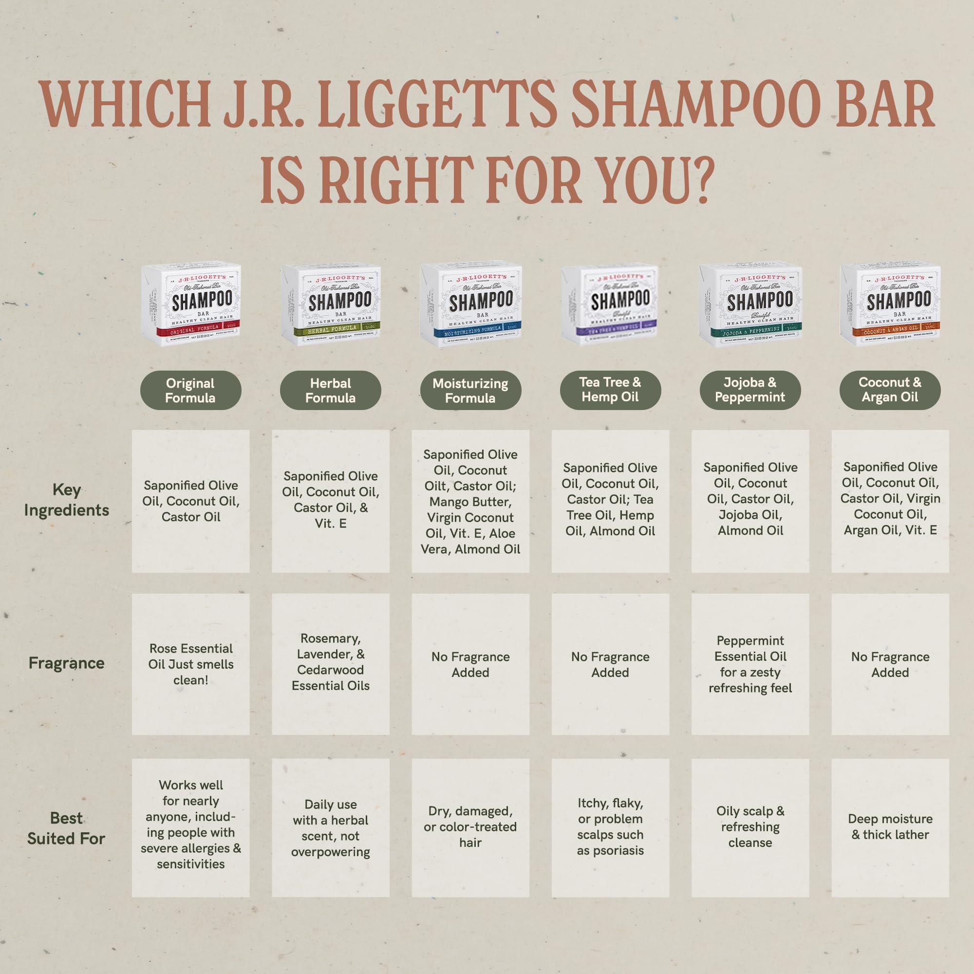 J.R.LIGGETT'S sulfate-free—gentle cleansing without harsh detergents