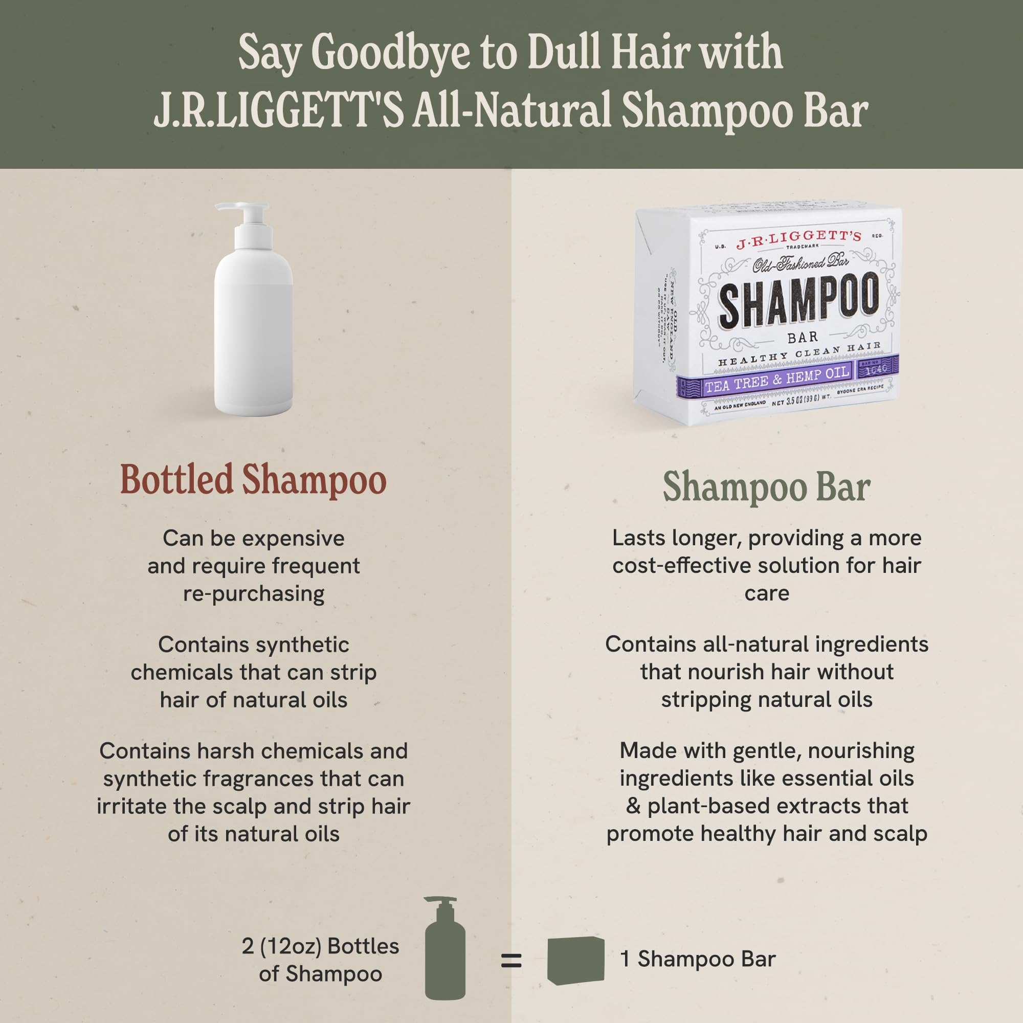 J.R.LIGGETT'S Tea Tree Shampoo Bar hair-glow after a wash