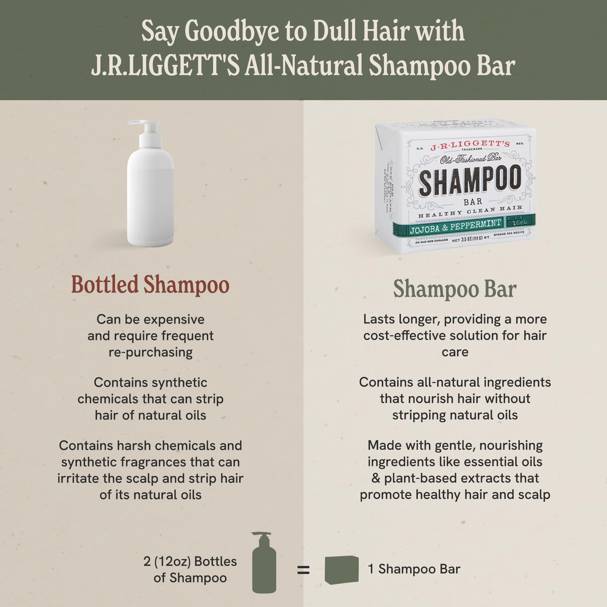 J.R.LIGGETT'S coconut-argan-shampoo-bar olive oil focus emphasizes nourishing base oils.