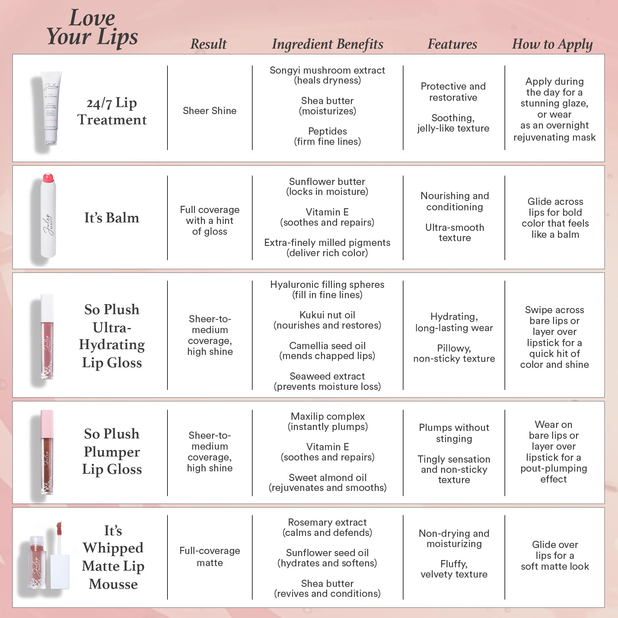 Julep Sunsflower Butter and pigments in Cinnamon Raisin support moisture and color.