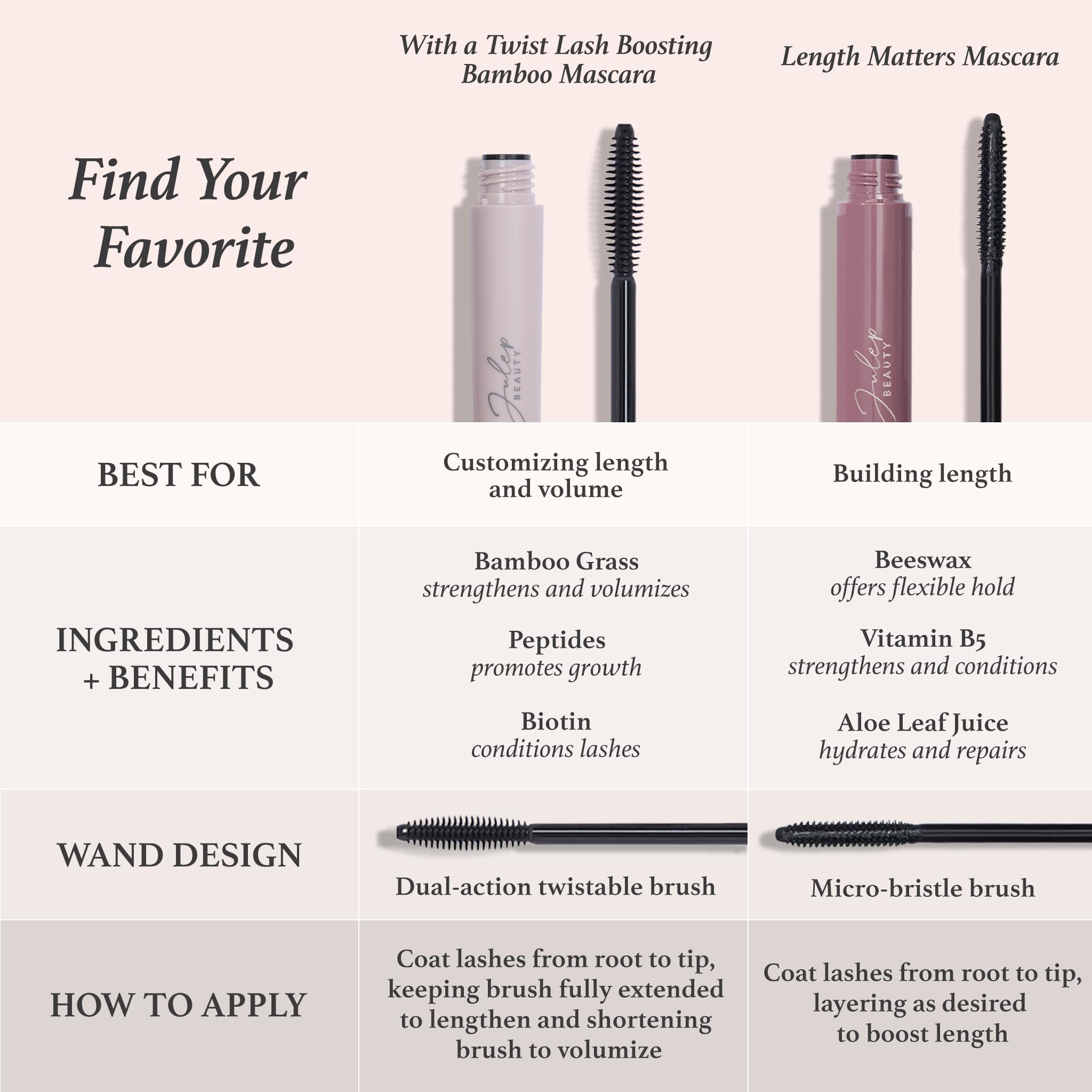 Julep Length Matters mascara packaging box highlighting travel-friendly size.