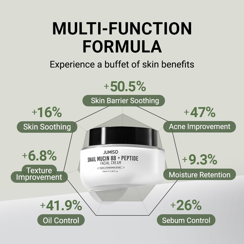 JUMISO Snail Mucin 88 Cream with hyaluronic acid for hydration