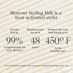 JVN Complete Blowout Styling Milk applied by hands ensures quick even distribution and lightweight hold.