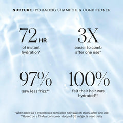 JVN Nurture hair-soft-after-use depicts silky, manageable strands after conditioning.