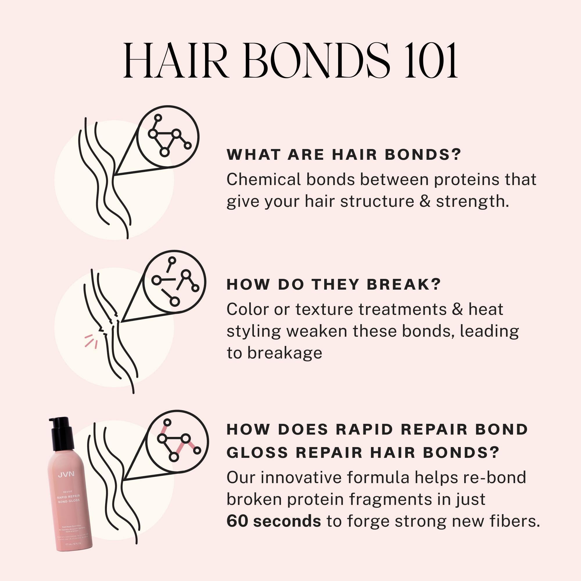 JVN Revive Bond Gloss packaging highlights Pro-Plex+ for stronger keratin bonds