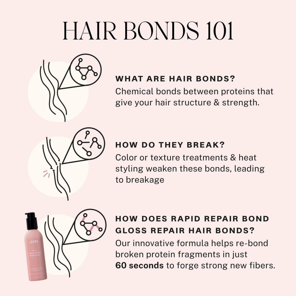 JVN Revive Bond Gloss packaging highlights Pro-Plex+ for stronger keratin bonds