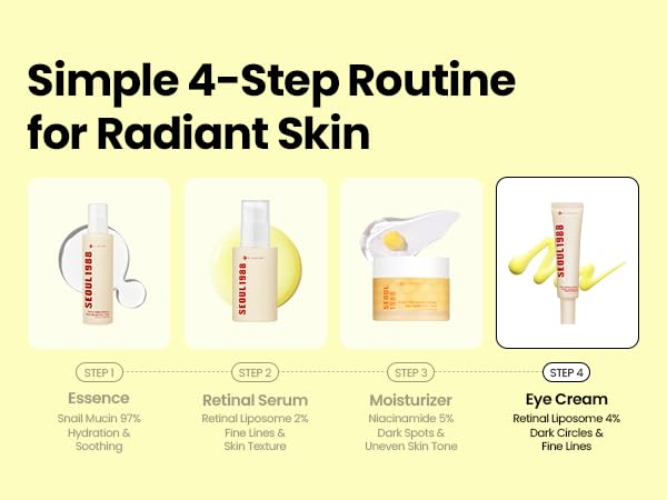 K-SECRET Seoul 1988 skin-area focus illustrates eye-area care benefits.