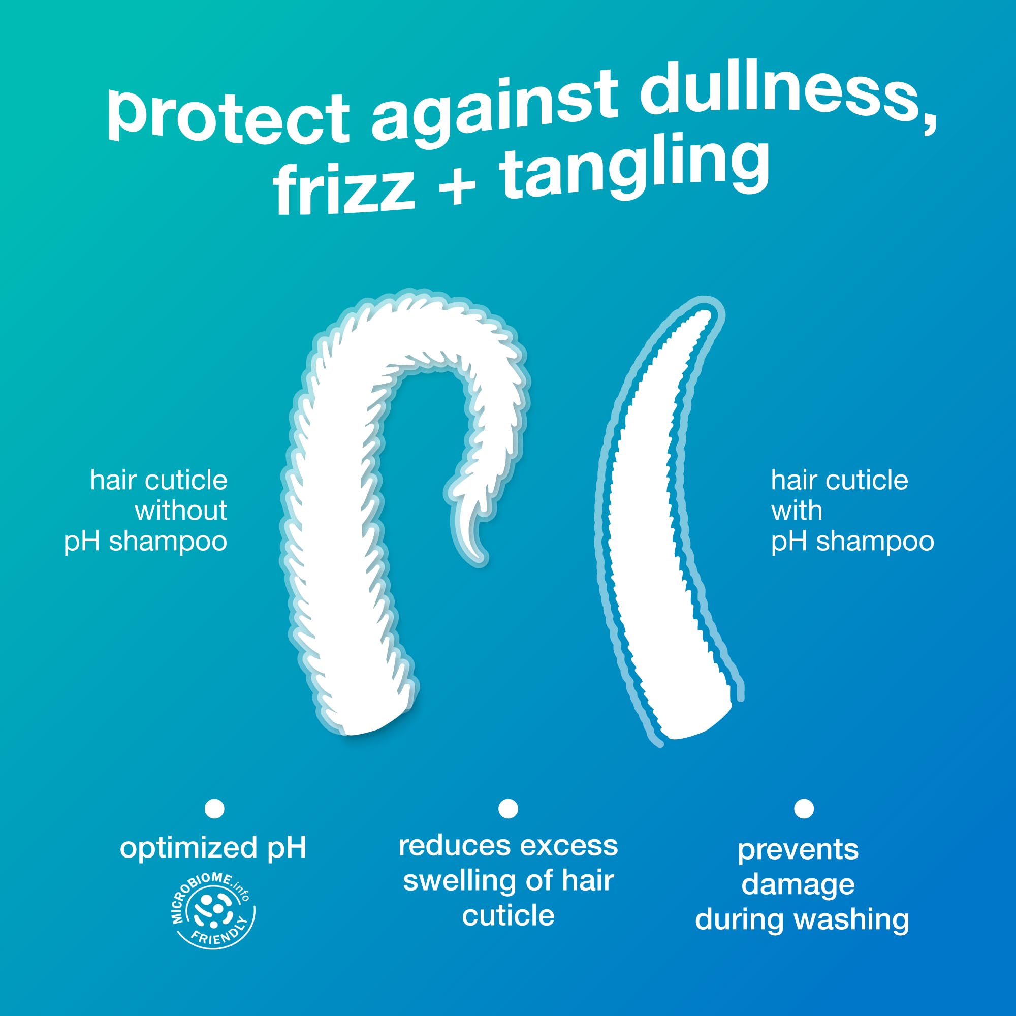 K18 Damage Shield pH-balanced formula shows cuticle protection during washing.