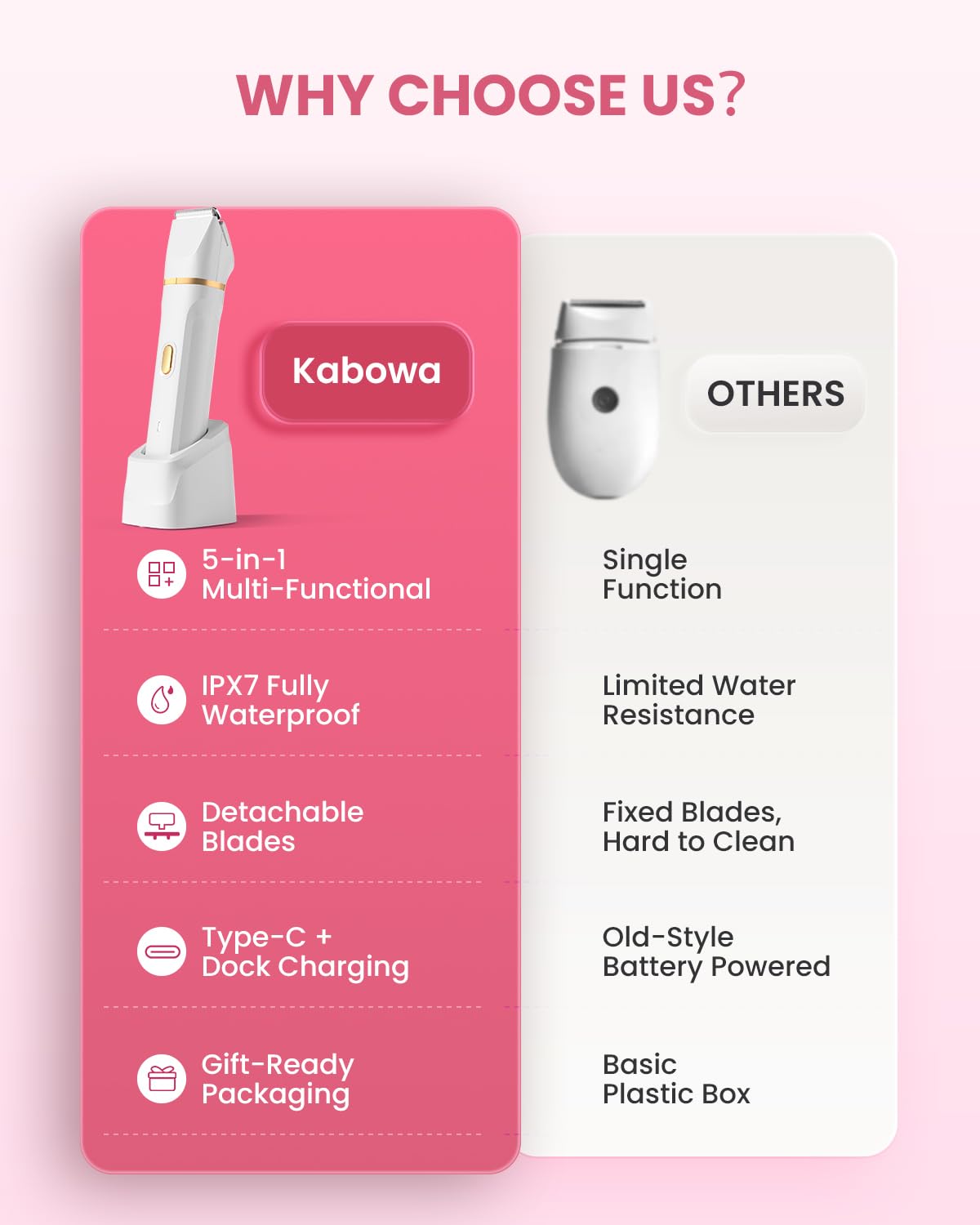Kabowa travel compact design fits in bag for on-the-go grooming