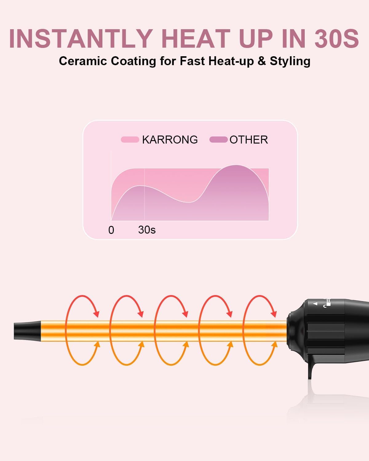 Karrong curling iron displaying dual temperature settings for versatile styling.