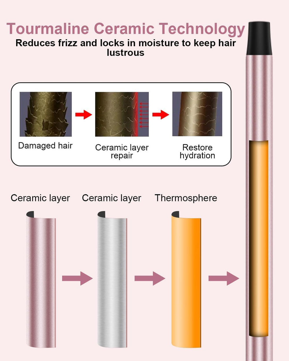 Karrong ergonomic handle on a small curling iron for comfortable use.