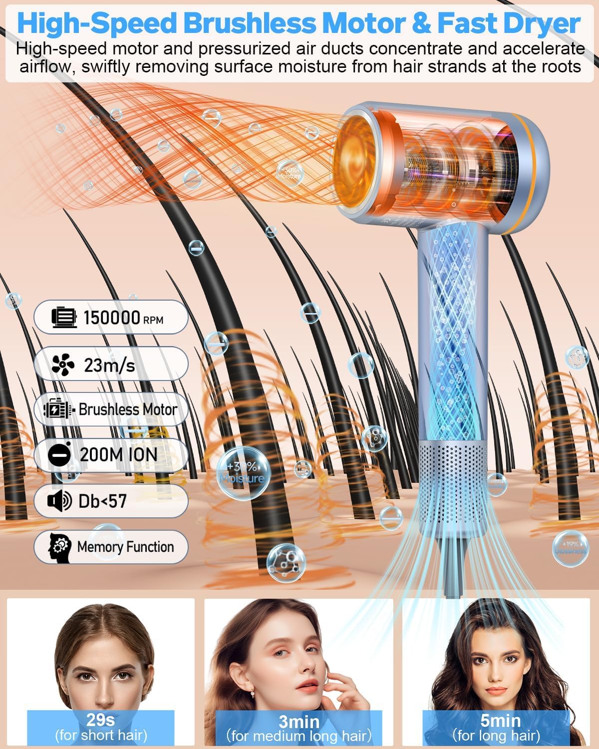 Karrong hair dryer LCD display shows speed and temperature for precise styling.