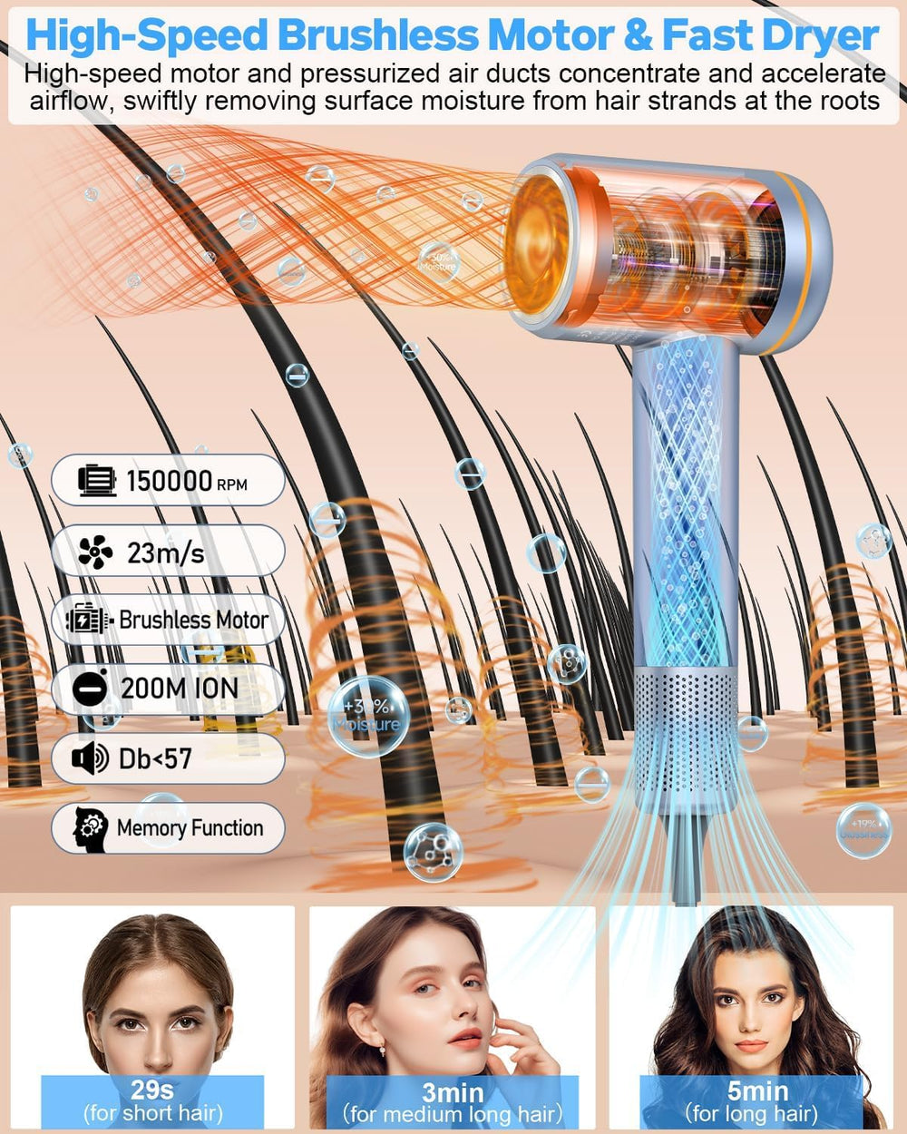 Karrong hair dryer LCD display shows speed and temperature for precise styling.
