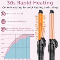 Karrong curling iron 30-second heat-up enables quick morning styling.